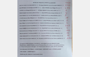 LES DEPARTS DE L'INTERCLUB CONTRE ETRETAT DU 22/04