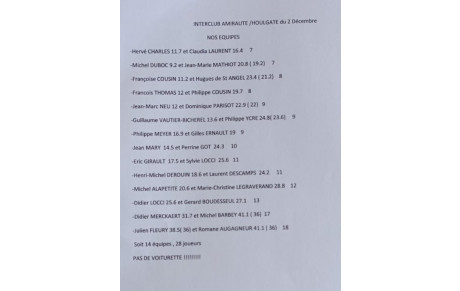 LES DEPARTS DE L'INTERCLUB CONTRE L'AMIRAUTE LUNDI...